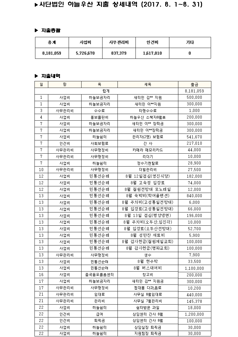 5391bcc6bd5450b90f85924d80e05cf7_1505717