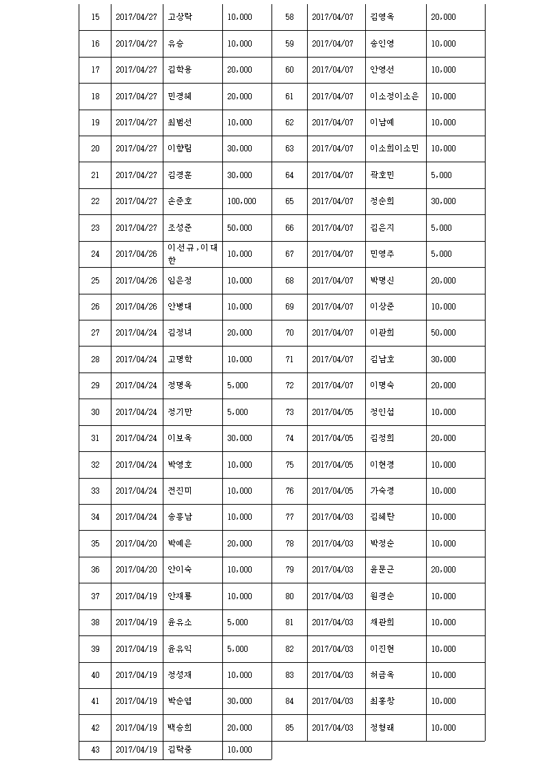 c42695d2784ea4ae01cb8b1297f2097d_1505870