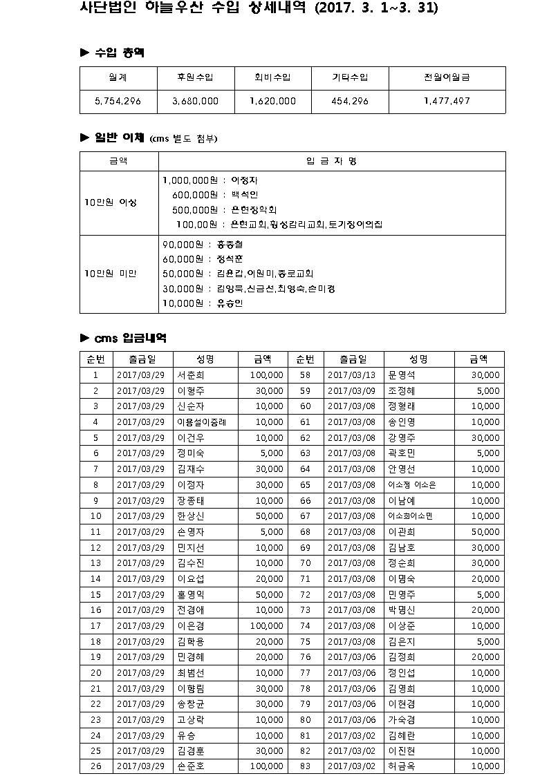 e3d022a97069001e71be8d8cf15663a5_1505800