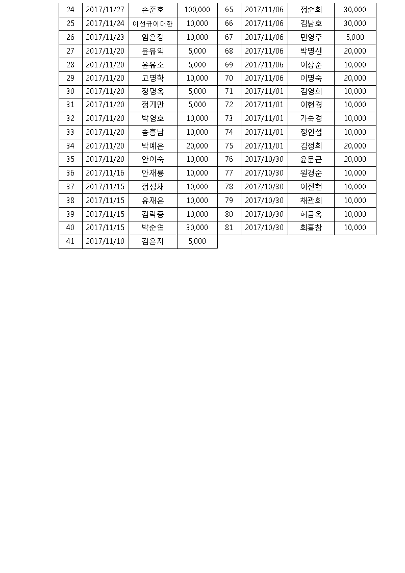 017176a934d55c2a95b462dc215f5765_1512963