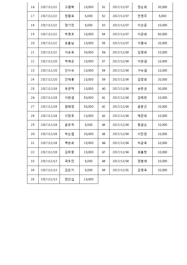 b4337b65fecb04dd4e7955ef13647519_1515554