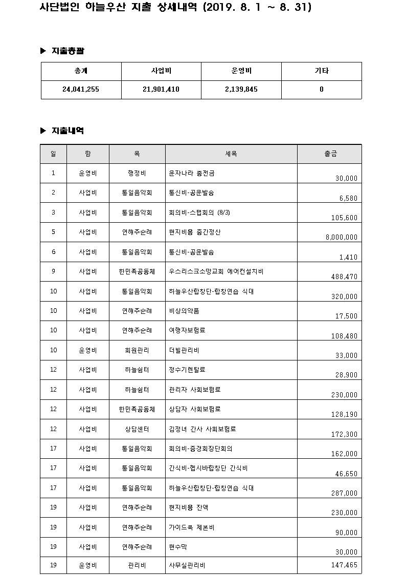 70a15fbcc17d5e370b62ed17d48bdb20_1569550